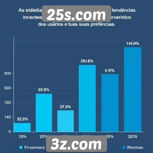 Estatísticas de uso do site 25s.com revelam tendências